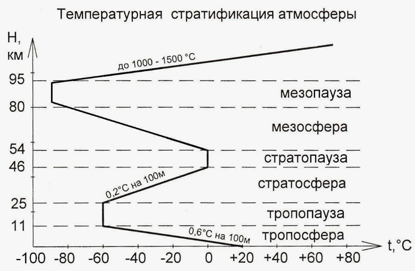 рис.12